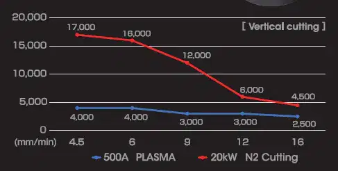 fmziii fiber laser