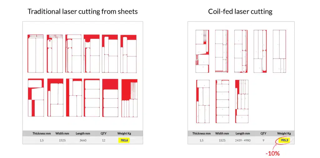 laser cutting sequence in thermal stress blog