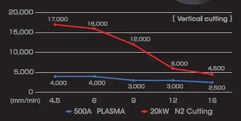 fmziii fiber laser