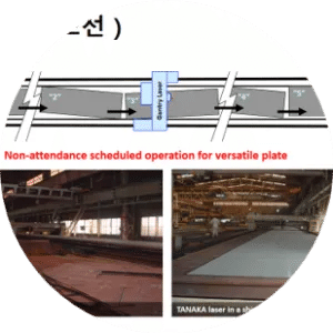 Laser cutting machine layout diagram