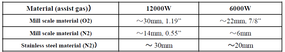 Tanaka Sonic series cutting specifications